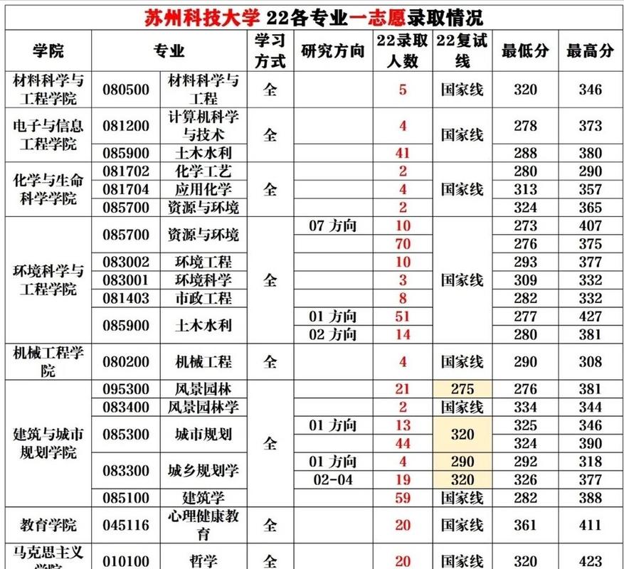 2025年西安航空學院專升本招生專業_2024年西安航空學院專升本錄取分數線_2024年蘇州科技大學本科錄取分數線（所有專業分數線一覽表公布）