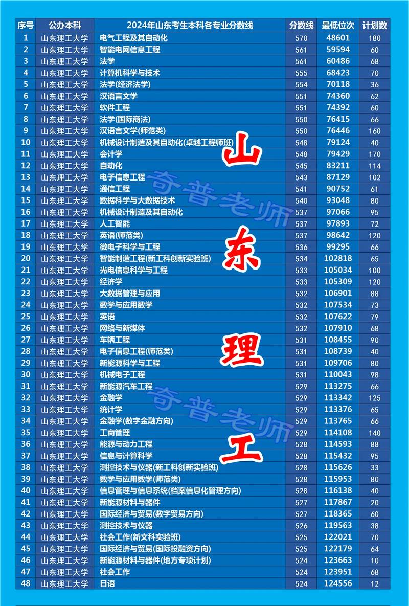 2024年山東理工大學學院錄取分數線（所有專業分數線一覽表公布）_山東理工大學錄取查詢結果_2024山東理工大學成人高考錄取分數線