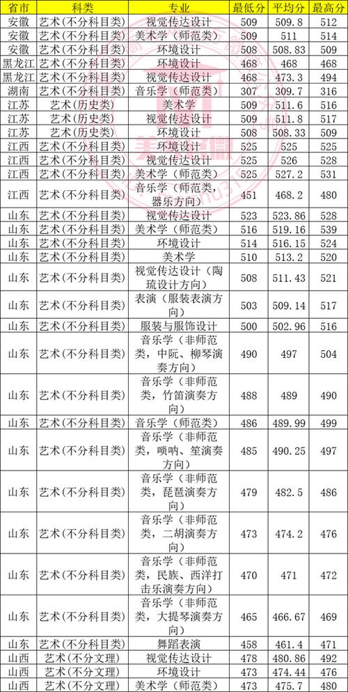 2024年山東理工大學學院錄取分數線（所有專業分數線一覽表公布）_2024山東理工大學成人高考錄取分數線_山東理工大學錄取查詢結果