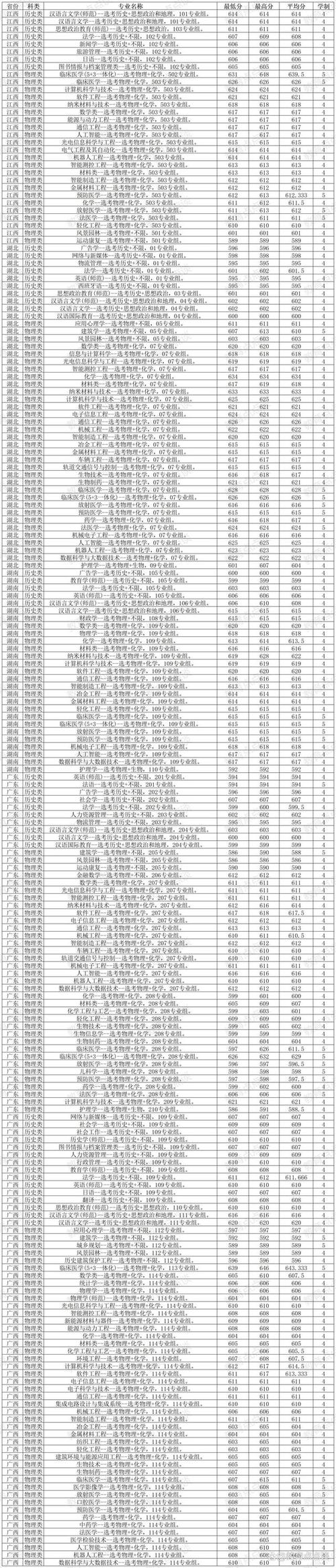 2024年蘇州有哪些大學錄取分數線（所有專業分數線一覽表公布）_蘇州建雄職業技術學院錄取分數線 2021全國_蘇州建雄職業技術學院錄取分數線江蘇普高文科