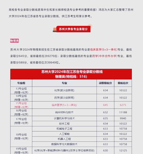 2024年蘇州有哪些大學錄取分數線（所有專業分數線一覽表公布）_蘇州建雄職業技術學院錄取分數線江蘇普高文科_蘇州建雄職業技術學院錄取分數線 2021全國