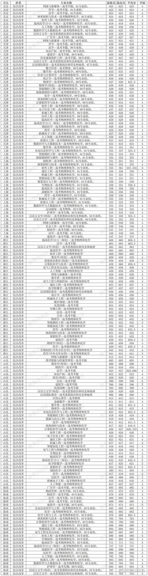 2024年蘇州有哪些大學錄取分數線（所有專業分數線一覽表公布）_蘇州建雄職業技術學院錄取分數線江蘇普高文科_蘇州建雄職業技術學院錄取分數線 2021全國