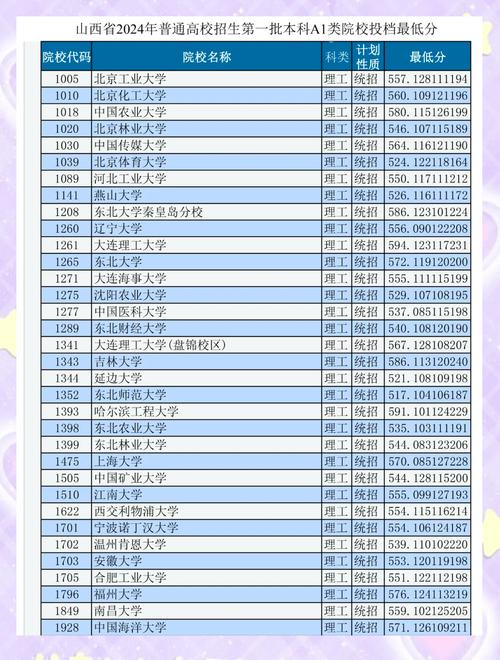 太原理工大學理科三本錄取分數線_山西三本c類分數線_2024年太原大學專科錄取分數線（所有專業分數線一覽表公布）