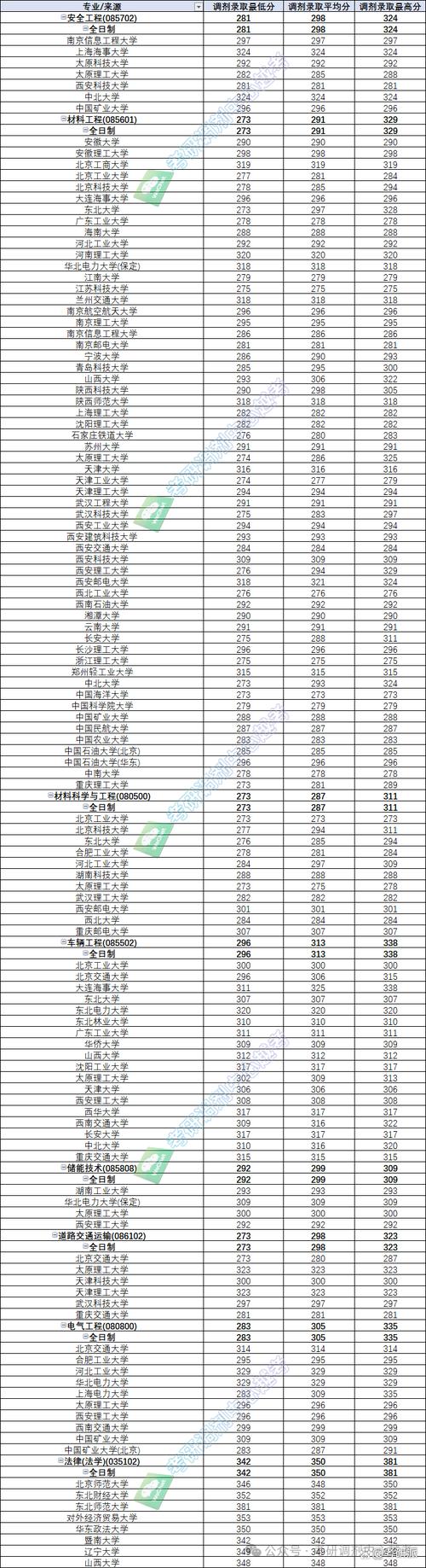 2024浙江高考上太原科技大學(xué)錄取位次_2024太原科技大學(xué)機(jī)械設(shè)計制造及其自動化錄取分?jǐn)?shù)線_2024年太原科技大學(xué)錄取分?jǐn)?shù)線（所有專業(yè)分?jǐn)?shù)線一覽表公布）