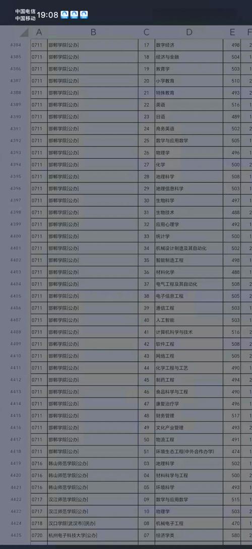 2024年邯鄲大學(xué)錄取分?jǐn)?shù)線（2024各省份錄取分?jǐn)?shù)線及位次排名）_2024云南大學(xué)錄取分?jǐn)?shù)線_云南高考各大學(xué)錄取分?jǐn)?shù)線及位次