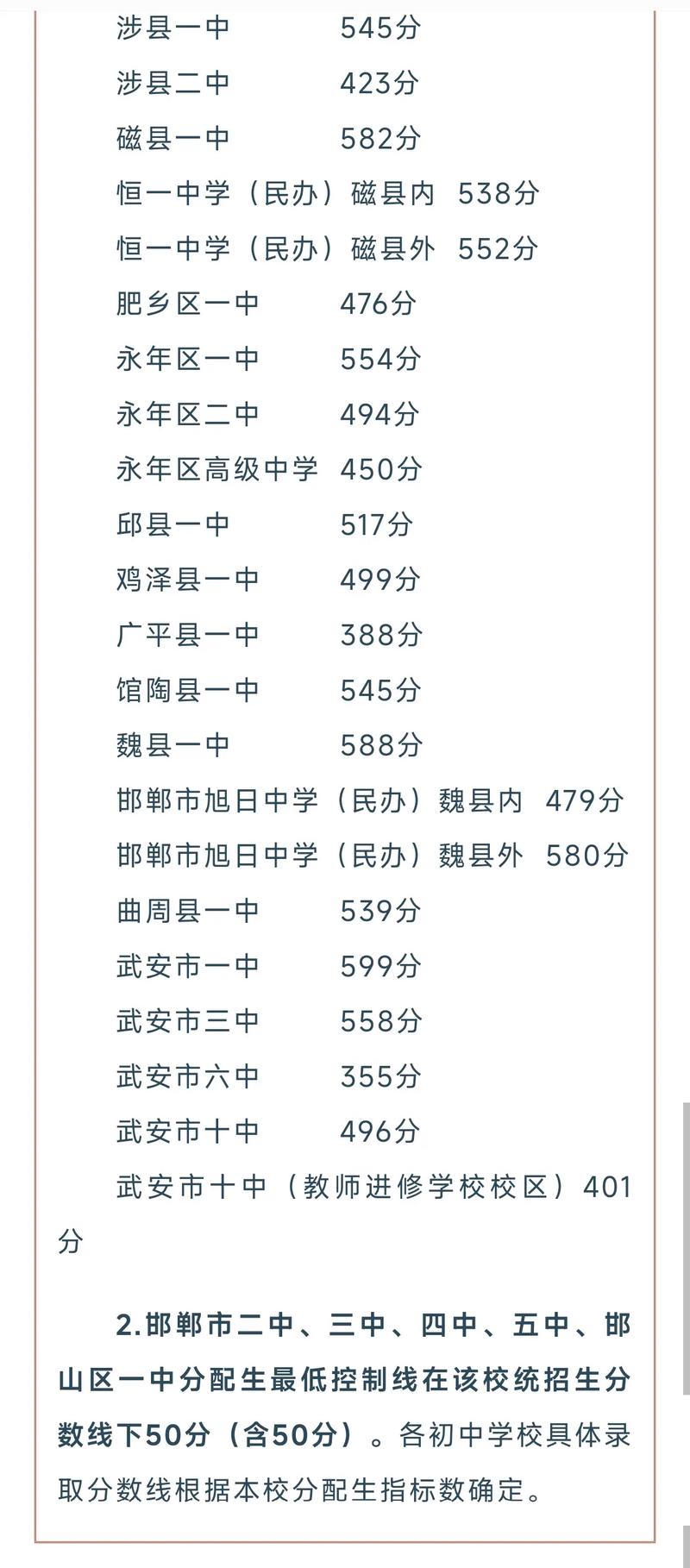云南高考各大學(xué)錄取分?jǐn)?shù)線及位次_2024年邯鄲大學(xué)錄取分?jǐn)?shù)線（2024各省份錄取分?jǐn)?shù)線及位次排名）_2024云南大學(xué)錄取分?jǐn)?shù)線