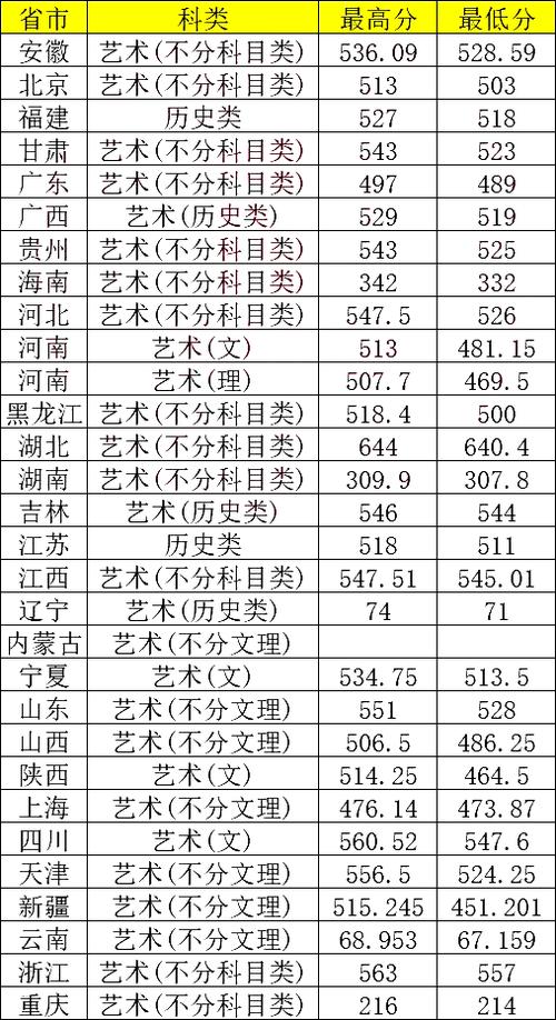 2024年天津科技大學(xué)錄取分?jǐn)?shù)線（所有專業(yè)分?jǐn)?shù)線一覽表公布）_34所自劃線高校復(fù)試分?jǐn)?shù)線_2025年管理類專碩國(guó)家線降幅