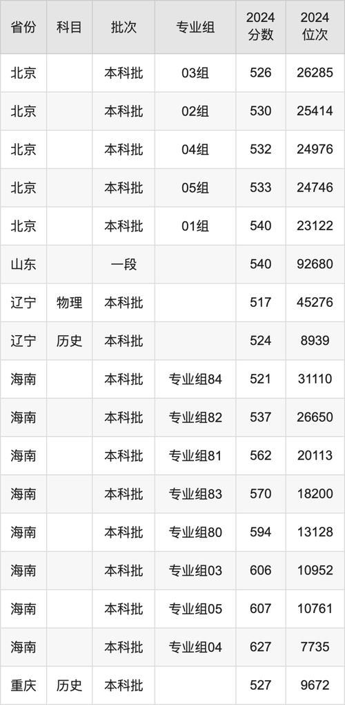 華中科技大學2024年考研復試分數線_華中科技大學考研復試基本分數要求_2024年天津科技大學研究生錄取分數線（所有專業分數線一覽表公布）
