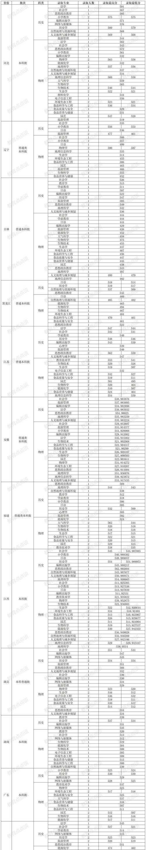 2024年山西師范大學錄取分數線（所有專業分數線一覽表公布）_山西教育周刊C招考雜志報道_山西鐵道職業技術學院2024年招生錄取分數
