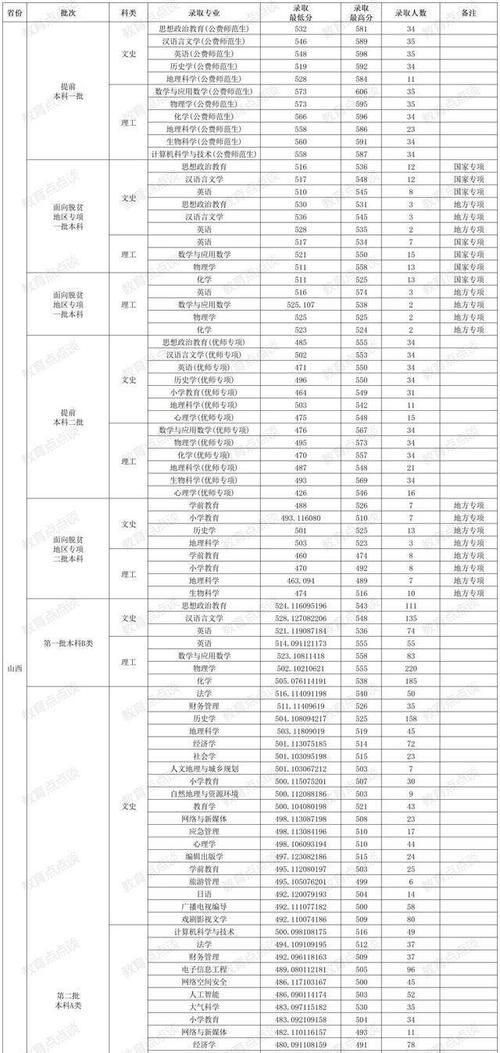 山西教育周刊C招考雜志報道_2024年山西師范大學錄取分數線（所有專業分數線一覽表公布）_山西鐵道職業技術學院2024年招生錄取分數