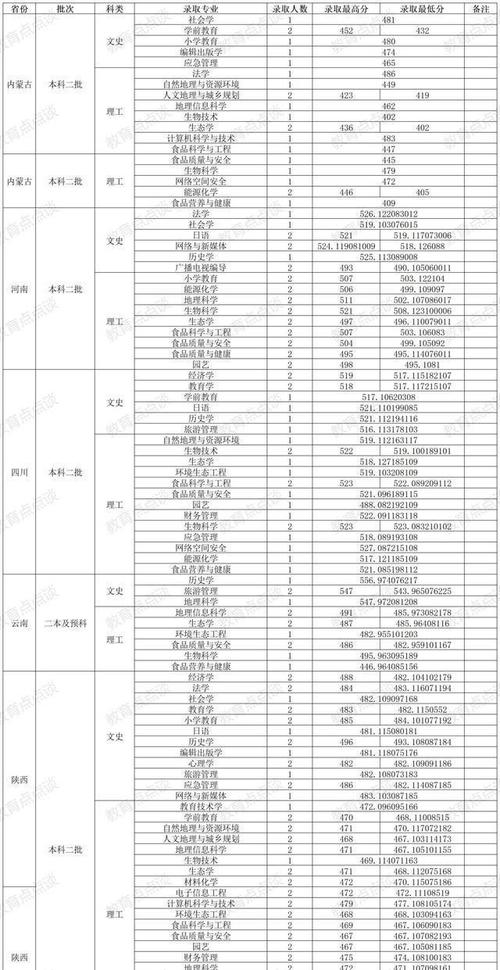 山西教育周刊C招考雜志報道_山西鐵道職業技術學院2024年招生錄取分數_2024年山西師范大學錄取分數線（所有專業分數線一覽表公布）
