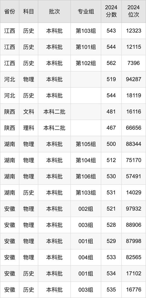山西教育周刊C招考雜志報道_山西鐵道職業技術學院2024年招生錄取分數_2024年山西師范大學錄取分數線（所有專業分數線一覽表公布）