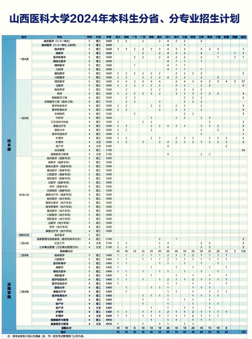 2024年免費醫(yī)學(xué)定向生報名條件_山西省農(nóng)村免費醫(yī)學(xué)定向生招生_2024年山西醫(yī)科大學(xué)錄取錄取分數(shù)線（所有專業(yè)分數(shù)線一覽表公布）