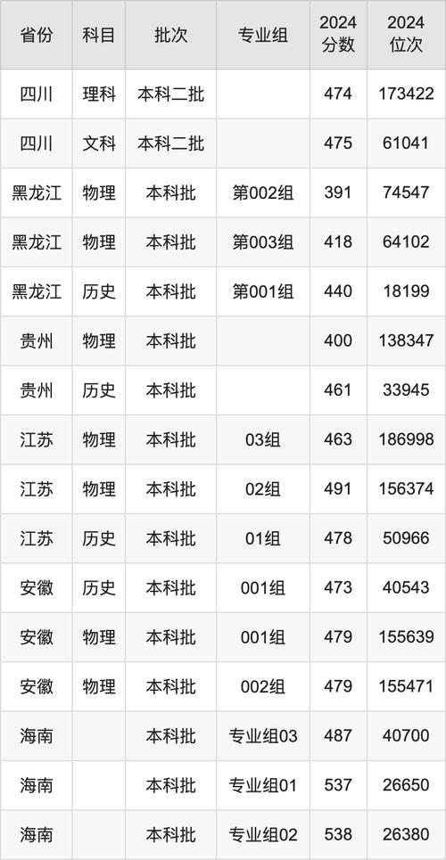 2024年天津理工大學專業錄取分數線（所有專業分數線一覽表公布）_天津理工大學錄取分數線_天津二本院校排名