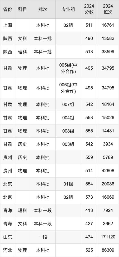 陜西2024高考錄取分數線_陜西本科一批錄取分數線_2024年陜西建筑科技大學錄取分數線（所有專業(yè)分數線一覽表公布）