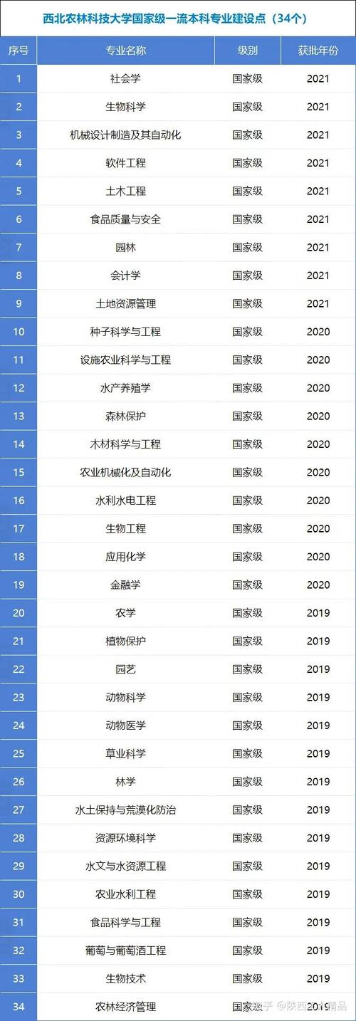 2024年陜西農林科技大學錄取分數線（所有專業分數線一覽表公布）_2024年廣東本科批次錄取線_華南農業大學錄取分數線