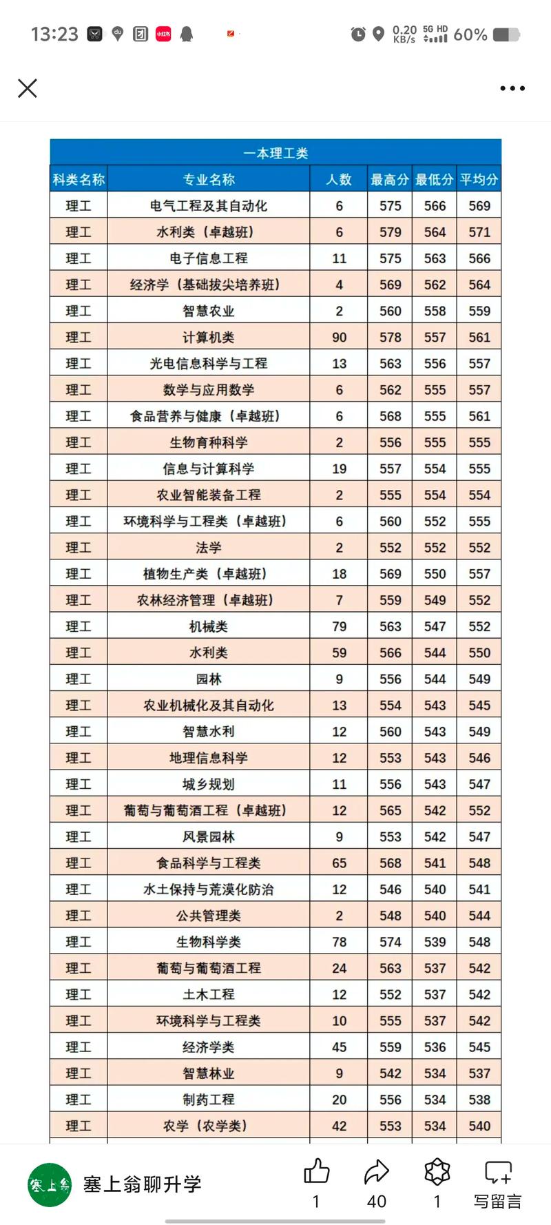 2024年廣東本科批次錄取線_華南農業大學錄取分數線_2024年陜西農林科技大學錄取分數線（所有專業分數線一覽表公布）