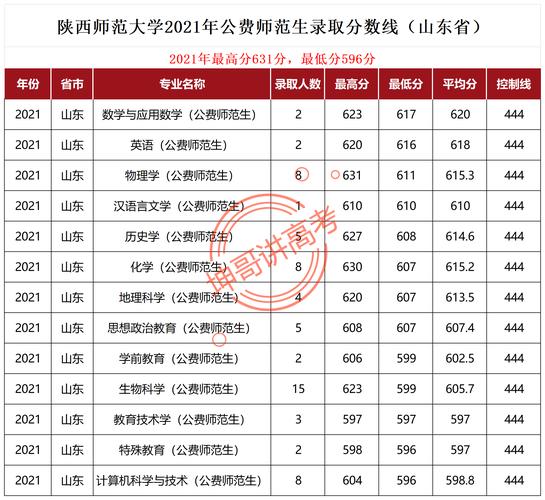 陜西師范大學2025年浙江錄取位次_2024年陜西師范大學錄取通知書錄取分數線（所有專業分數線一覽表公布）_2025年陜西師范大學浙江錄取分數線