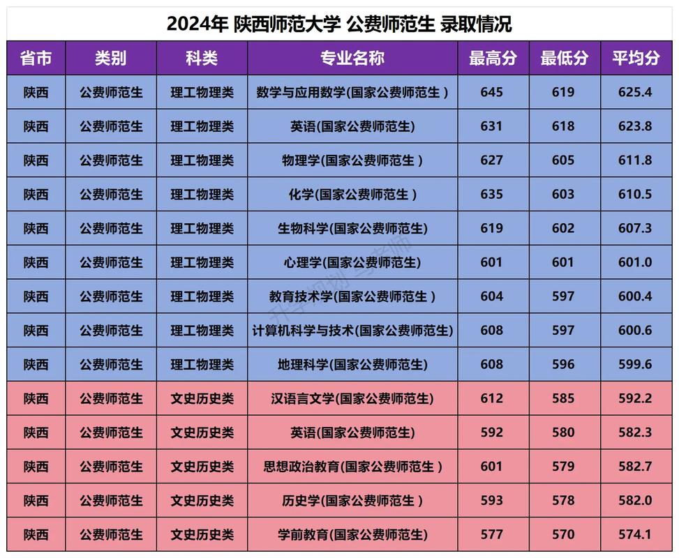 2025年陜西師范大學浙江錄取分數線_陜西師范大學2025年浙江錄取位次_2024年陜西師范大學錄取通知書錄取分數線（所有專業分數線一覽表公布）