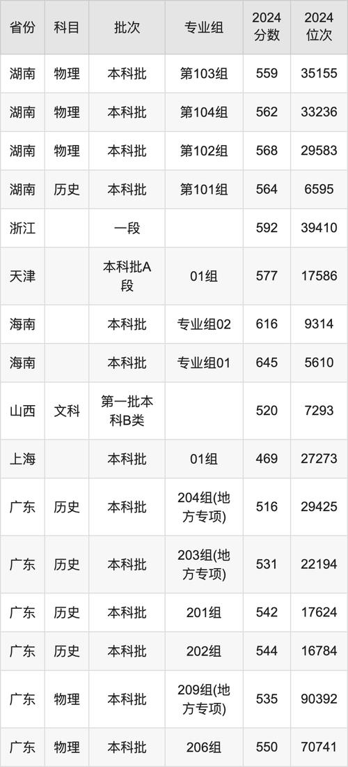 軟科中國(guó)大學(xué)法學(xué)專業(yè)排名 2024_ 廣東省法學(xué)專業(yè)排名 2024_2024年汕頭大學(xué)研究生錄取分?jǐn)?shù)線（所有專業(yè)分?jǐn)?shù)線一覽表公布）