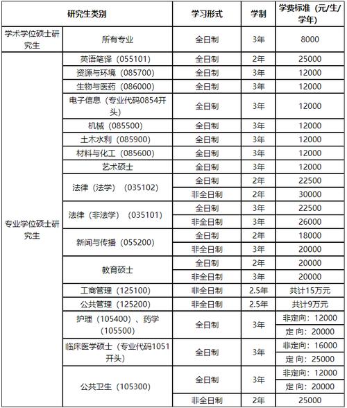 2024年汕頭大學(xué)研究生錄取分?jǐn)?shù)線（所有專業(yè)分?jǐn)?shù)線一覽表公布）_軟科中國(guó)大學(xué)法學(xué)專業(yè)排名 2024_ 廣東省法學(xué)專業(yè)排名 2024