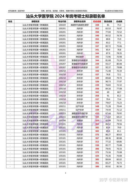 2024年汕頭大學(xué)研究生錄取分?jǐn)?shù)線（所有專業(yè)分?jǐn)?shù)線一覽表公布）_軟科中國(guó)大學(xué)法學(xué)專業(yè)排名 2024_ 廣東省法學(xué)專業(yè)排名 2024
