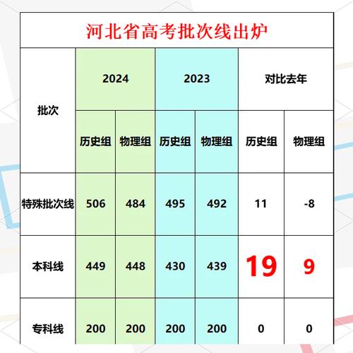 2024年河北工業(yè)大學(xué)廊坊分校錄取分數(shù)線（2024各省份錄取分數(shù)線及位次排名）_河北工業(yè)大學(xué)天津校區(qū)招生信息_河北工業(yè)大學(xué)專業(yè)排名