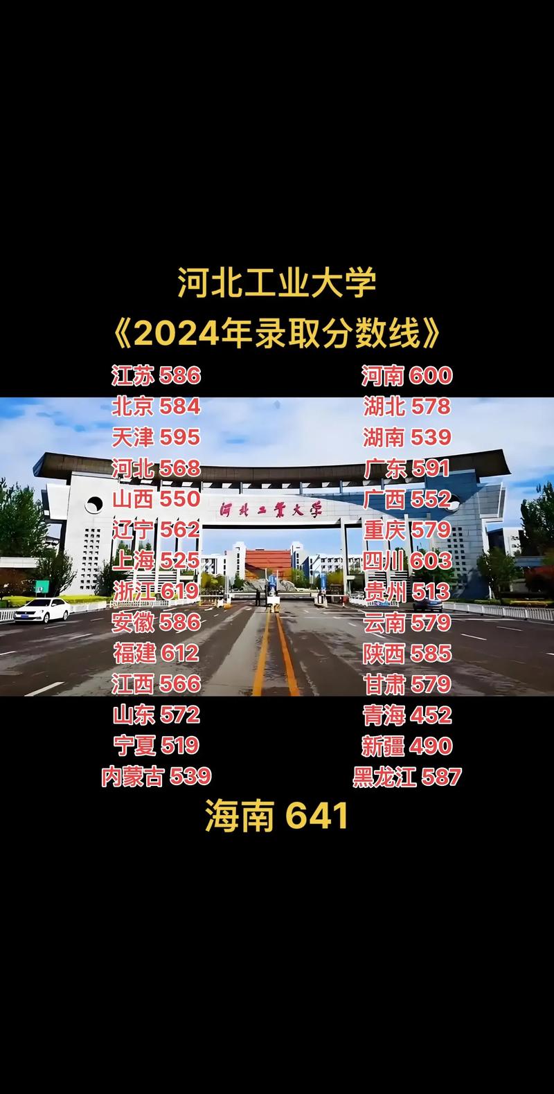 河北工業(yè)大學(xué)天津校區(qū)招生信息_河北工業(yè)大學(xué)專業(yè)排名_2024年河北工業(yè)大學(xué)廊坊分校錄取分數(shù)線（2024各省份錄取分數(shù)線及位次排名）