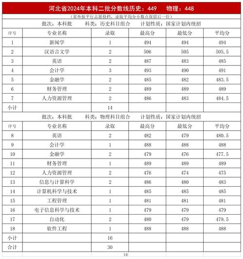 河北工業(yè)大學(xué)天津校區(qū)招生信息_河北工業(yè)大學(xué)專業(yè)排名_2024年河北工業(yè)大學(xué)廊坊分校錄取分數(shù)線（2024各省份錄取分數(shù)線及位次排名）