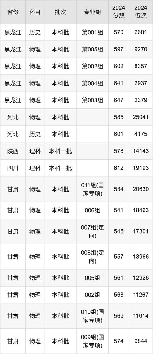 天津四所爛大學(xué)盤(pán)點(diǎn)_2024年天津醫(yī)科大學(xué)錄取錄取分?jǐn)?shù)線（所有專業(yè)分?jǐn)?shù)線一覽表公布）_天津最討厭的四所大學(xué)