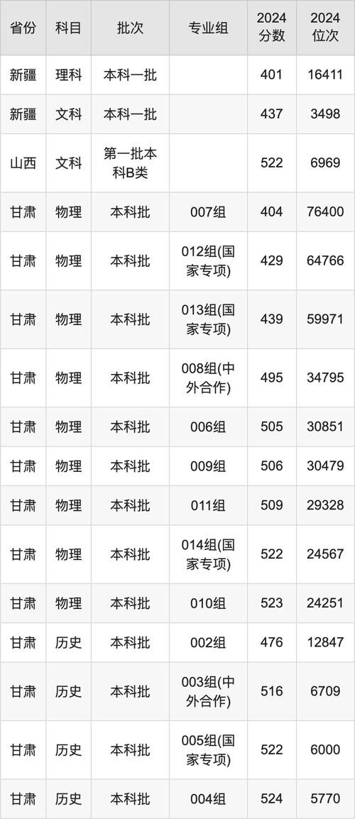 北京高校2025年研究生復(fù)試分?jǐn)?shù)線_清華大學(xué)2025年碩士研究生復(fù)試分?jǐn)?shù)線_2024年天津外國語大學(xué)研究生部錄取分?jǐn)?shù)線（所有專業(yè)分?jǐn)?shù)線一覽表公布）