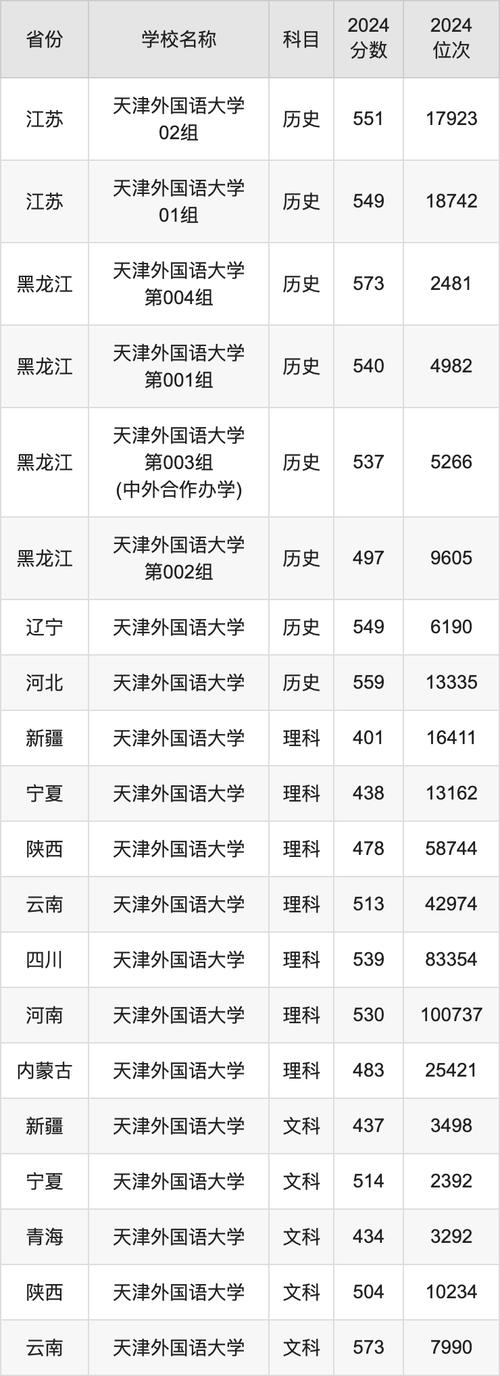 2024年天津外國語大學(xué)研究生部錄取分?jǐn)?shù)線（所有專業(yè)分?jǐn)?shù)線一覽表公布）_清華大學(xué)2025年碩士研究生復(fù)試分?jǐn)?shù)線_北京高校2025年研究生復(fù)試分?jǐn)?shù)線