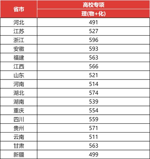 上海市普通高校秋季招生錄取_2024年上海大學錄取分數線（所有專業分數線一覽表公布）_2024上海高考錄取控制分數線