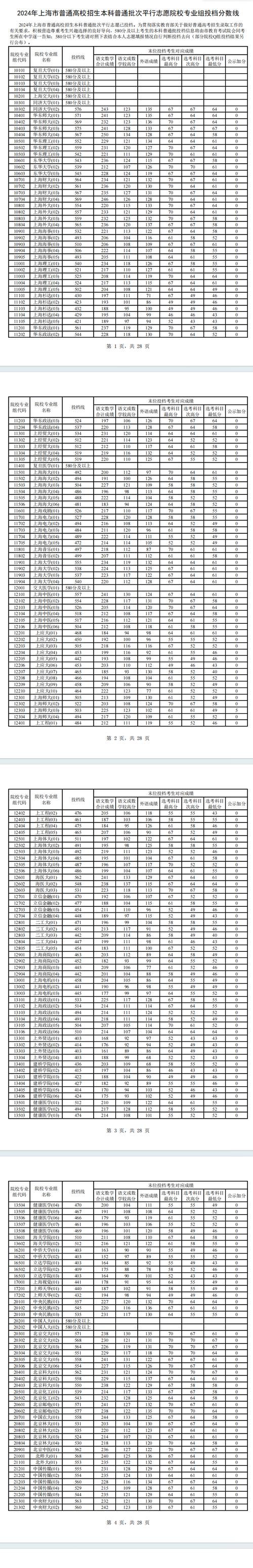 2024上海大學電子信息工程錄取分數線_浙江高考上海大學錄取位次_2024年上海大學選課系統錄取分數線（所有專業分數線一覽表公布）