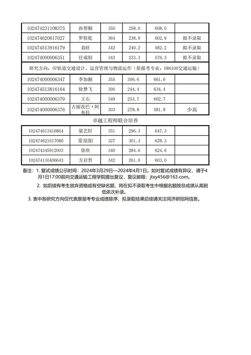 上海財經大學綜評批次錄取分數線_2024年同濟大學研究生錄取分數線（所有專業分數線一覽表公布）_上海財經大學2024年招生情況