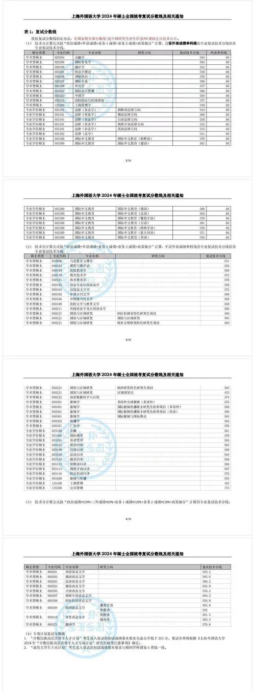 560分以上院校分?jǐn)?shù)線_上海2024本科投檔線_2024年上海大學(xué)外國語學(xué)院錄取分?jǐn)?shù)線（所有專業(yè)分?jǐn)?shù)線一覽表公布）
