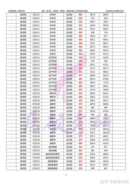 2025年重慶理工大學碩士研究生調劑政策_2024年同濟大學醫學院錄取分數線（所有專業分數線一覽表公布）_重慶理工大學調劑復試分數線