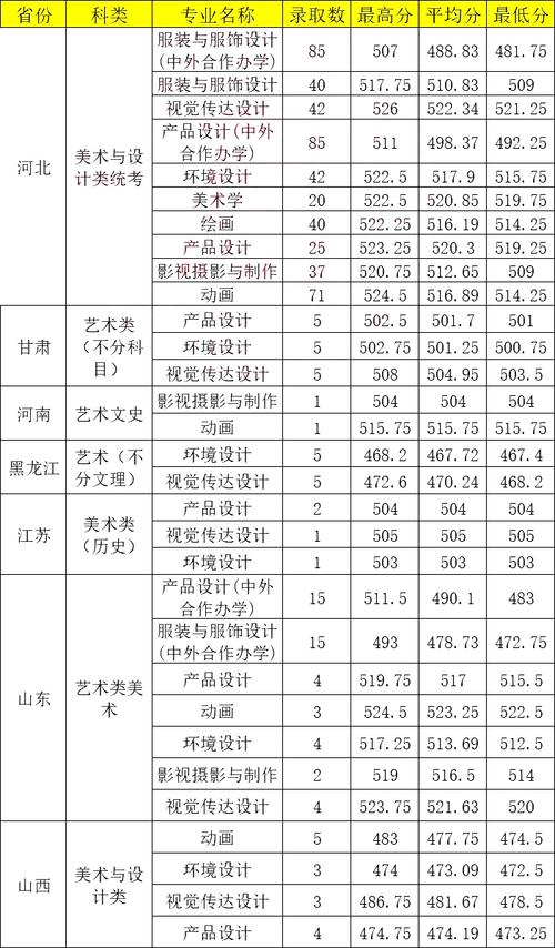 2024年河北科技大學新校區錄取分數線（2024各省份錄取分數線及位次排名）_河北省專升本一分一檔表查詢_河北省2025年專升本錄取分數線
