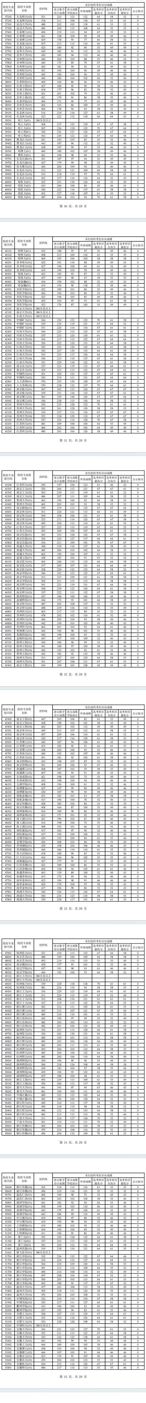 2024年上海大學體育學院錄取分數線（所有專業分數線一覽表公布）_上海大學體育學院2024年碩士研究生招生規定_上海大學體育學院復試錄取工作指導意見