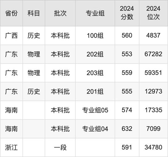 上海大學體育學院復試錄取工作指導意見_上海大學體育學院2024年碩士研究生招生規定_2024年上海大學體育學院錄取分數線（所有專業分數線一覽表公布）