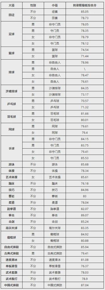 上海大學體育學院復試錄取工作指導意見_2024年上海大學體育學院錄取分數線（所有專業分數線一覽表公布）_上海大學體育學院2024年碩士研究生招生規定