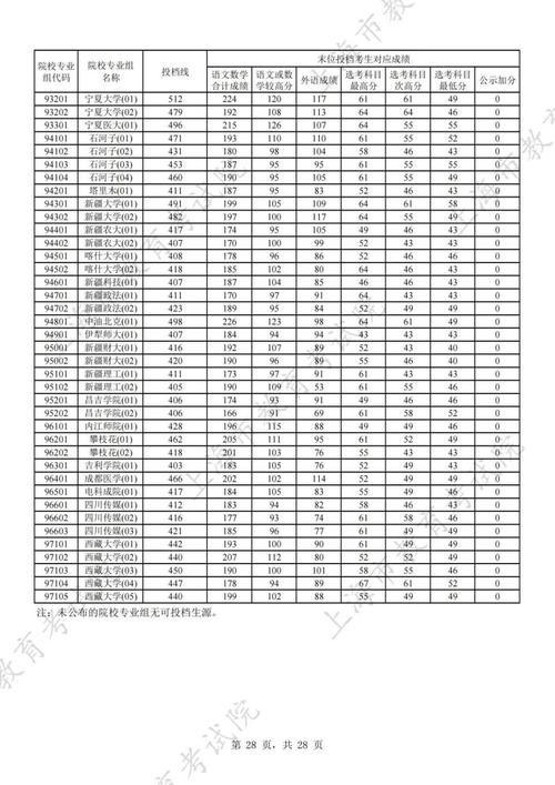 上海市藝術類統(tǒng)考合格名單_2024上海高招藝術類專業(yè)統(tǒng)考合格線_2024年上海大學招生簡章錄取分數(shù)線（所有專業(yè)分數(shù)線一覽表公布）