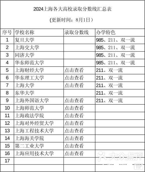 上海大學2024年物理類專業(yè)錄取分數線_上海大學各專業(yè)錄取分數線分析_2024年上海大學迎新錄取分數線（所有專業(yè)分數線一覽表公布）