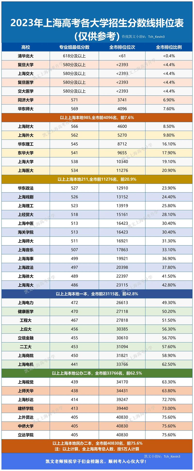 2024年上海的大學錄取分數線（所有專業分數線一覽表公布）_上海市2024本科普通批次平行志愿投檔分數線_上海本科普通批次院校專業組投檔線
