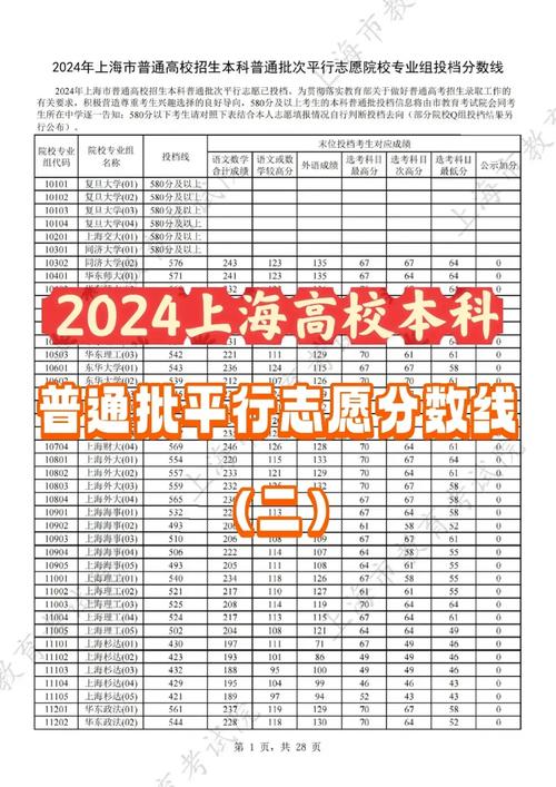 上海本科普通批次院校專業組投檔線_2024年上海的大學錄取分數線（所有專業分數線一覽表公布）_上海市2024本科普通批次平行志愿投檔分數線