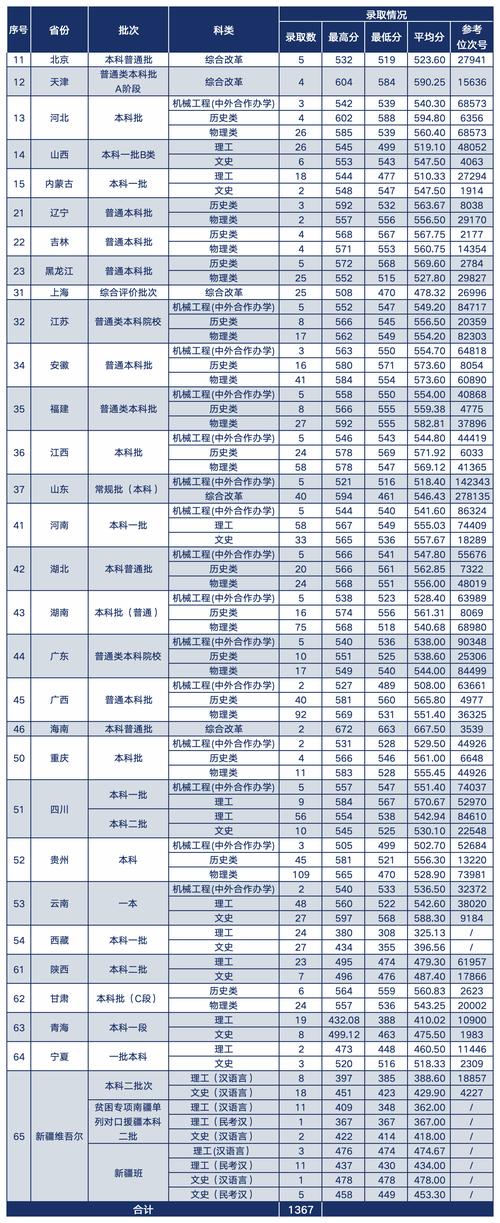 溫州大學各專業學費_2024年溫州大學錄取分數線（所有專業分數線一覽表公布）_溫州大學學費標準