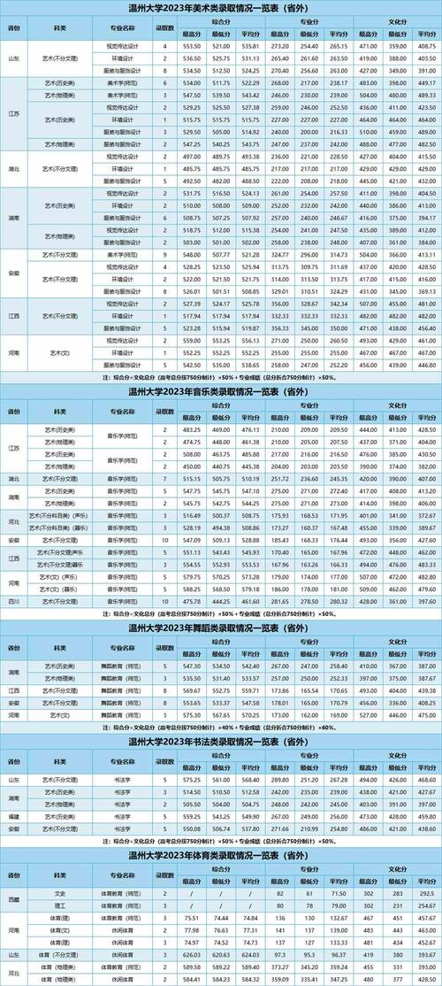 2024年溫州大學甌江學院錄取分數(shù)線（所有專業(yè)分數(shù)線一覽表公布）_溫州理工學院 獨立學院轉(zhuǎn)設 理工類院校優(yōu)勢專業(yè)