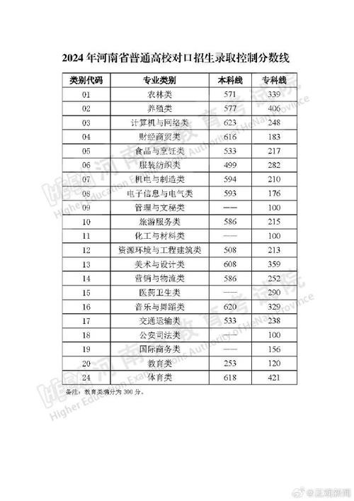2024年河南大學民生學院錄取分數線（2024各省份錄取分數線及位次排名）_河南大學本科招生錄取最低分_河南大學2024錄取分數線