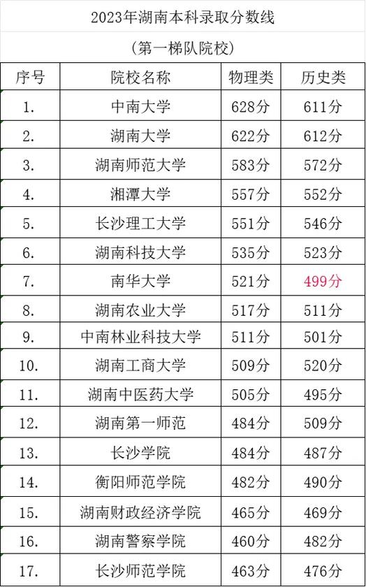 2022年二本大學(xué)錄取分數(shù)線_2024年文科三本大學(xué)錄取分數(shù)線（所有專業(yè)分數(shù)線一覽表公布）_高考二本分數(shù)線預(yù)測