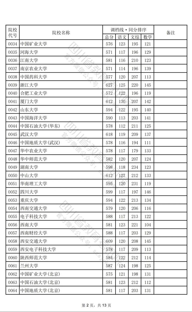 2024年文科三本大學(xué)錄取分數(shù)線（所有專業(yè)分數(shù)線一覽表公布）_高考二本分數(shù)線預(yù)測_2022年二本大學(xué)錄取分數(shù)線